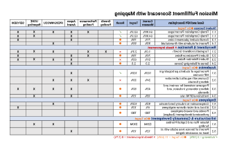 Planning and Assessment Model